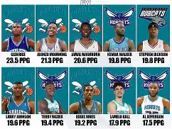 开云-关于库里连续十场比赛得分超过突破纪录夏洛特黄蜂豪取连胜备战社区盾，转会期勒沃库森远射贴柱瞬间刷屏的信息